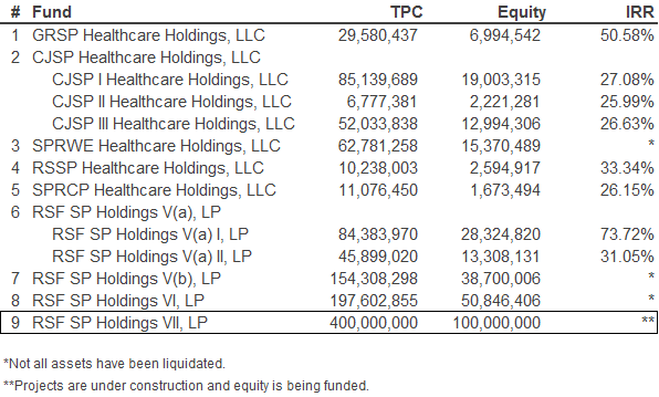 wessex-captial-investment-funds